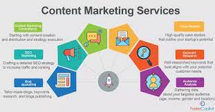 content marketing solutions