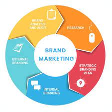 brand marketing consultant