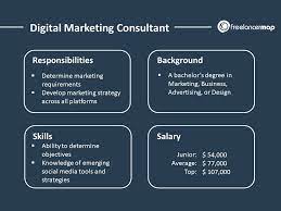 internet marketing strategy consultant