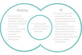 pr and social media agency