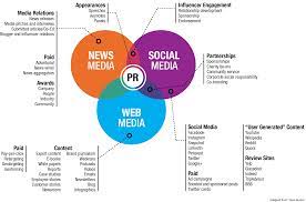 pr services