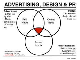 public relations advertising agency