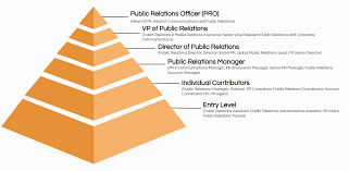 public relations jobs