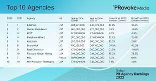 top pr agencies