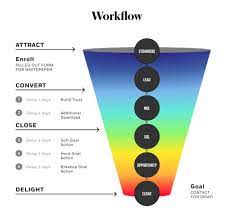 digital marketing communication plan