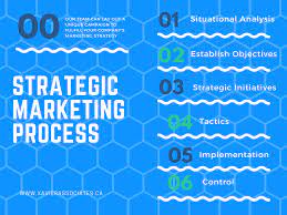 marketing and strategy consulting firms