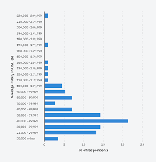 seo job salary