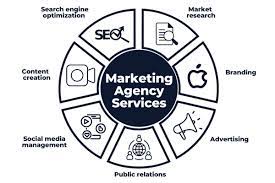 marketing agencies