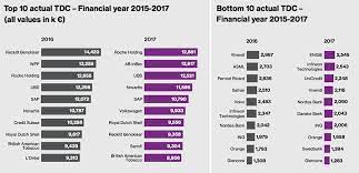 ceo salary