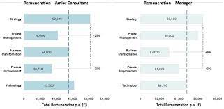 consultant pay