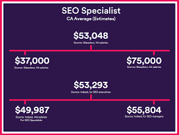 seo consultant salary