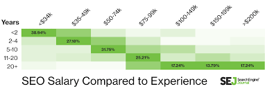 seo specialist salary