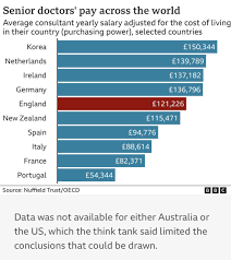 consultant's salary