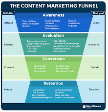 content creation digital marketing