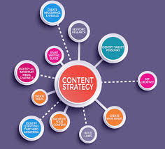 content creation for digital marketing