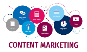 content marketing's