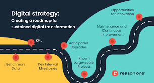 digital strategy