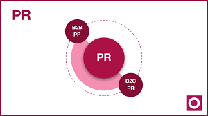 pr agency b2b