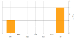 seo salary uk