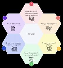 target group analysis in digital marketing