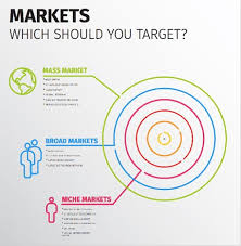 target market online