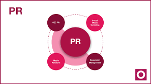 pr is