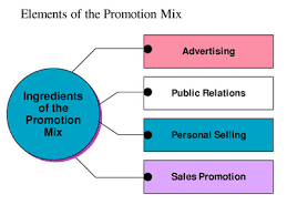 public relations promotion