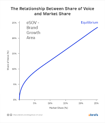 share of voice pr