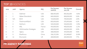 top pr agencies in the world