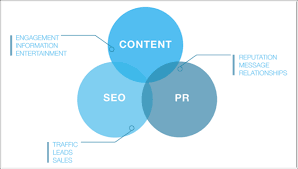 pr in seo