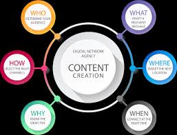 digital content creation agency