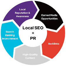 public relations and seo