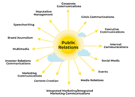 relations services