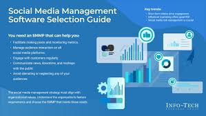 social media management strategy