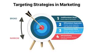 types of target market