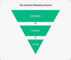 what is content marketing