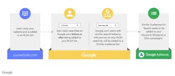 audience targeting google ads