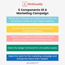 targeted marketing campaign examples