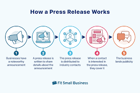 press release services