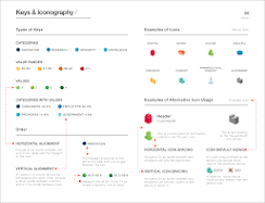 creating a brand identity