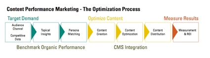 seo and content creation