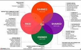 media relations in pr
