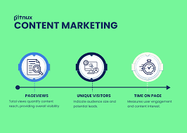 optimized content marketing