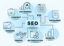 search engine marketing consultant