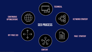 seo marketing consultant